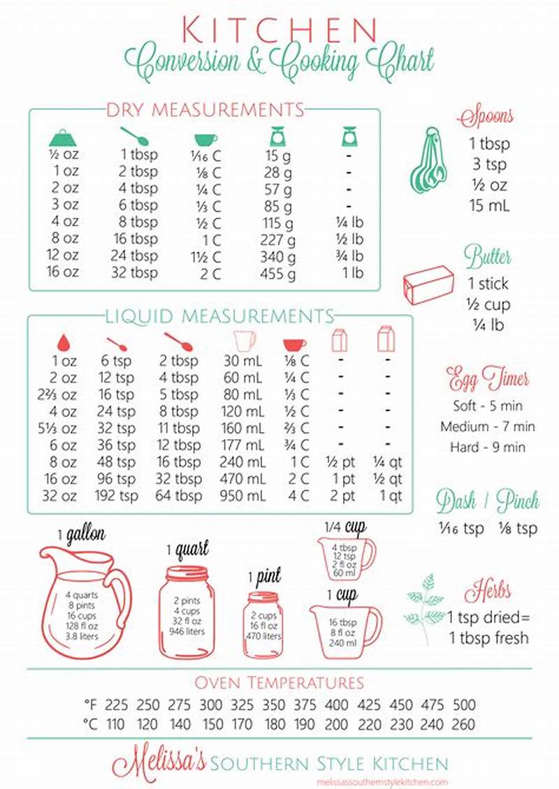 Kitchen Conversion Printable