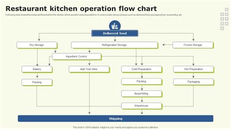 Kitchen Operation