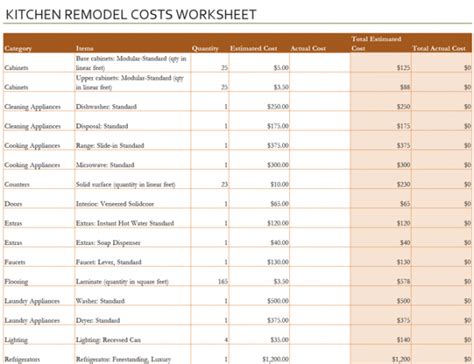 Kitchen Remodel Estimate Template