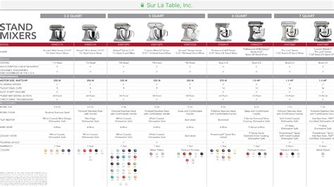 Kitchenaid Mixers Comparison Chart