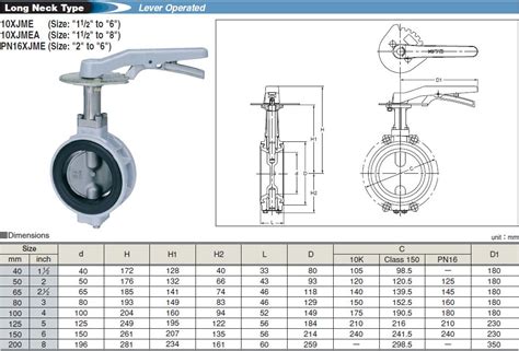 Kitz Butterfly Valve Catalogue