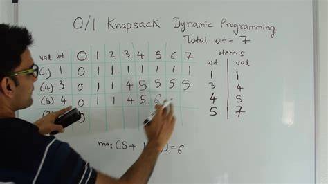 Knapsack Problem Dynamic Programming
