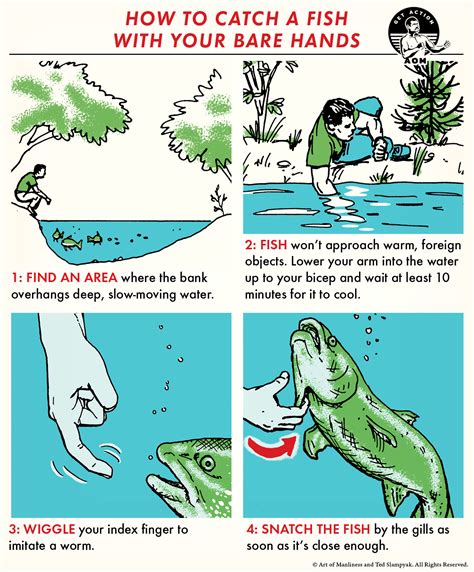 Knowing Where to Find Fish