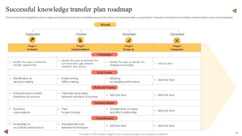Knowledge Transition Plan Template