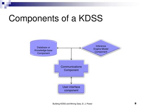 Knowledge-Driven DSS example