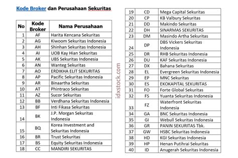 Kode Broker & Domisili Saham Dibuka BEI: Investor Makin Semangat?