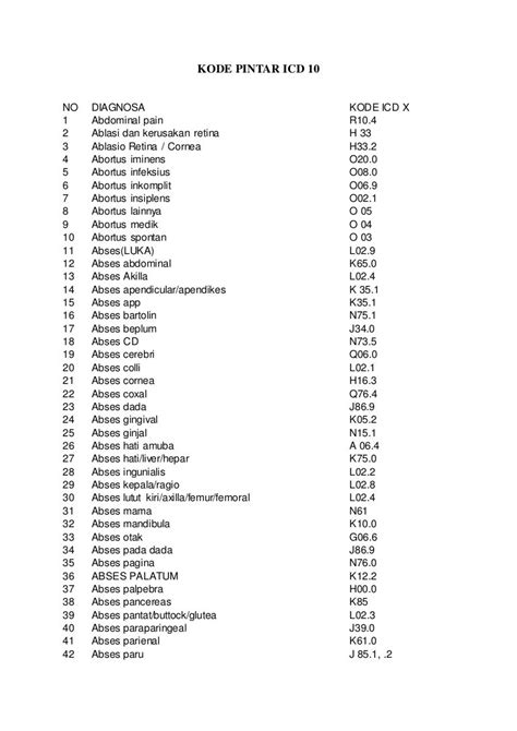 Kode ICD 10
