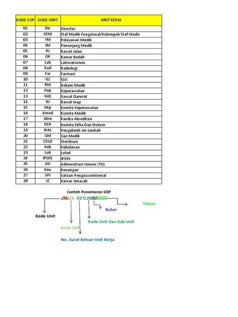 Kode Instansi Unit Kerja