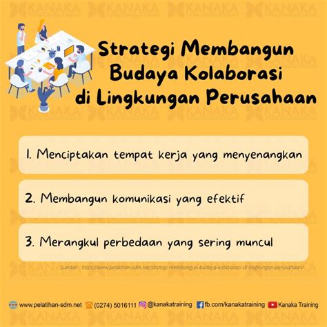 Kolaborasi