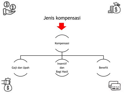 Kompensasi dan Benefit