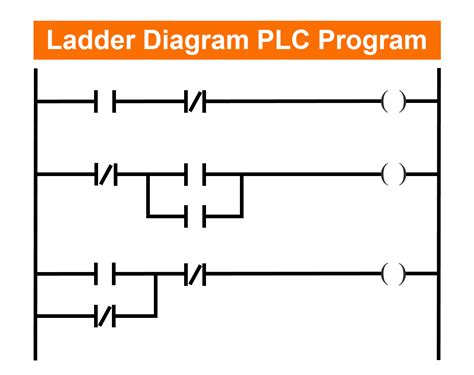 Komponen Dasar Ladder Diagram PLC