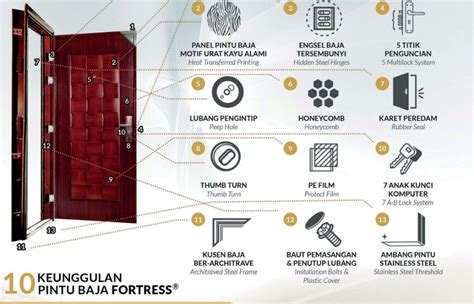 Komponen Kunci dalam Layar In-cell