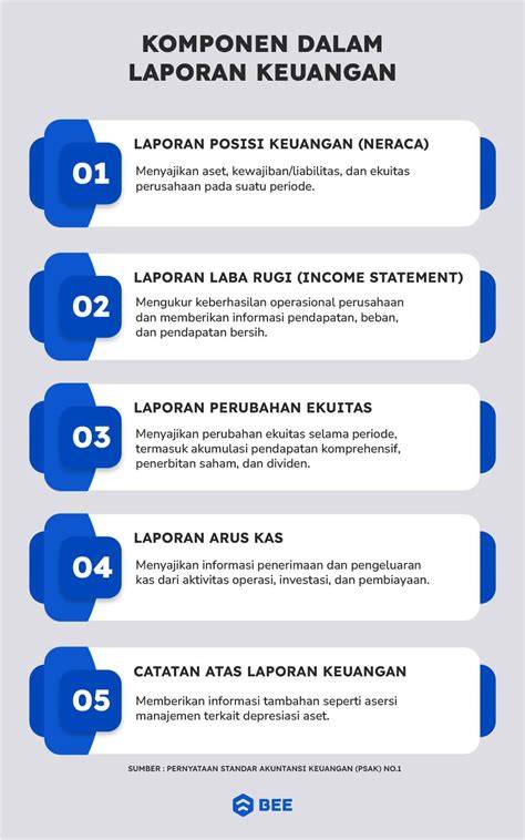 Isi Laporan BPD yang Ideal