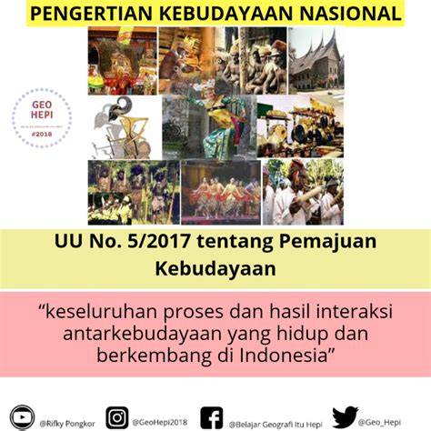 Komponen Pembentuk Budaya