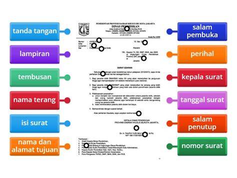 Komponen Penting Surat Resmi