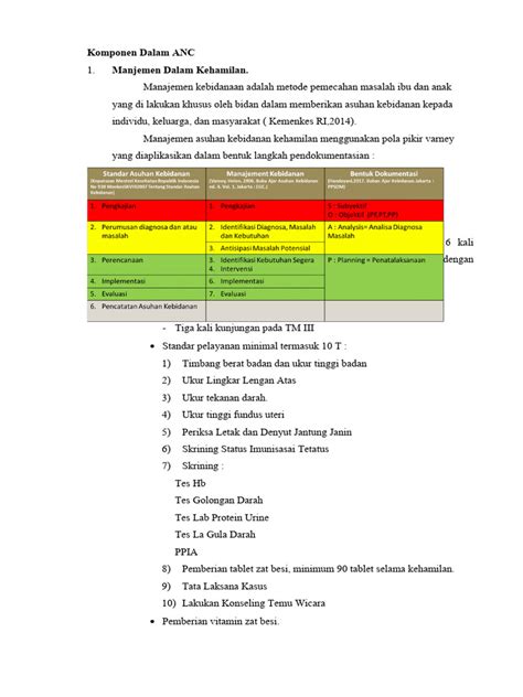 Komponen Penting dalam NTPN