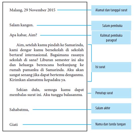 Komponen Surat Formal