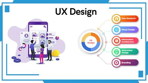 Komponen UX Design