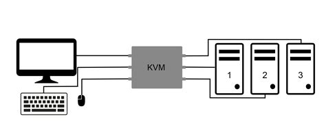 Komponen Utama KVM