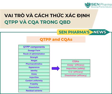 Komponen Utama QTPP