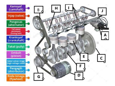 Komponen Utama dalam Sistem Valve Timing