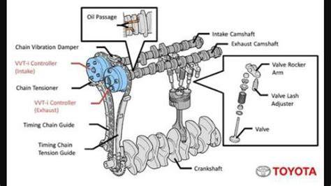 Komponen Utama Sistem VVT-i