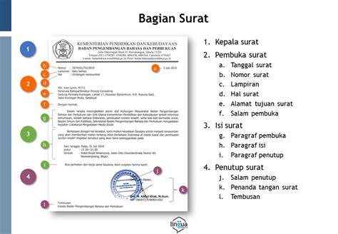 Komponen surat formal