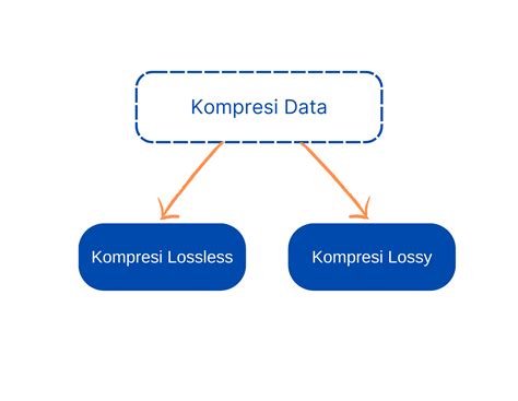 Kompresi Data UC Browser