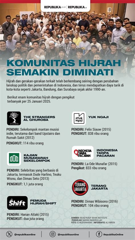 Komunitas Hijrah