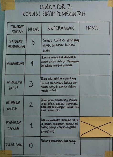 Kondisi vs Sikap