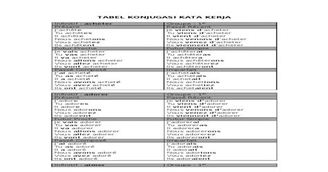 Konjugasi Kata Kerja