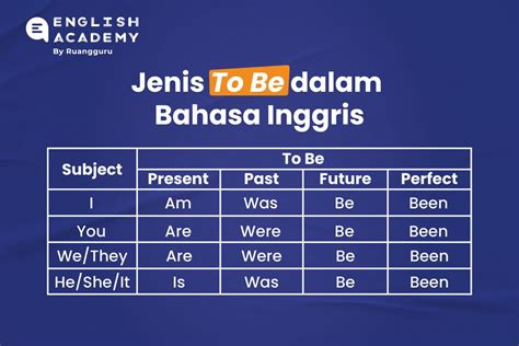 Konjugasi Verb Go dalam Berbagai Bentuk Tenses