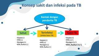 Konsep BTA A