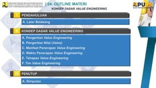 Konsep Dasar Value