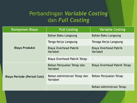 Konsep Dasar Variable Costing