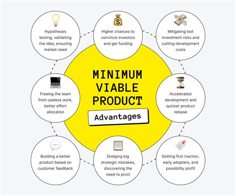Konsep Minimum Viable Product