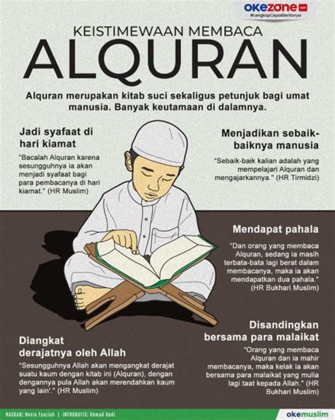 Konsep Muslim Gharib