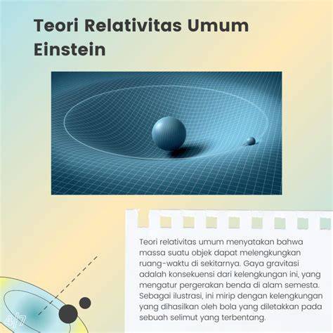 Konsep Relativitas