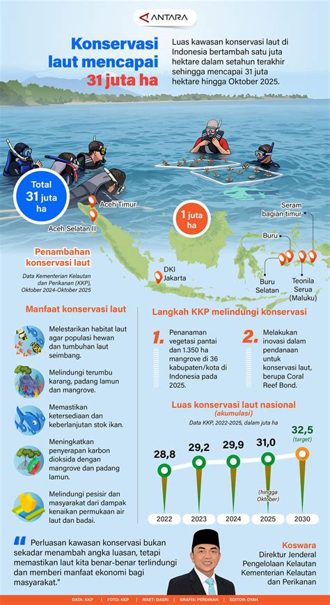 Konservasi Laut