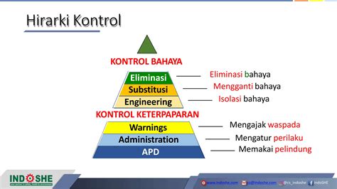 Kontrol Bahaya
