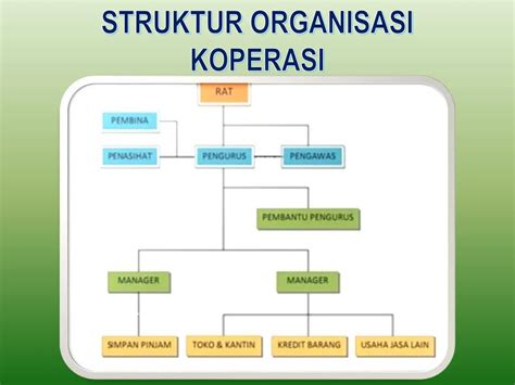 Koperasi dan Pengurus