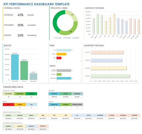 Kpi Excel Template