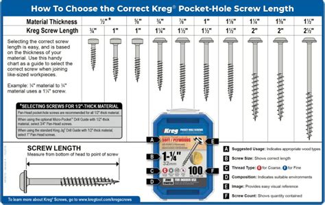 Kreg Pocket Hole Chart