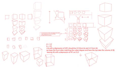 Krenz Cushart Box Chart