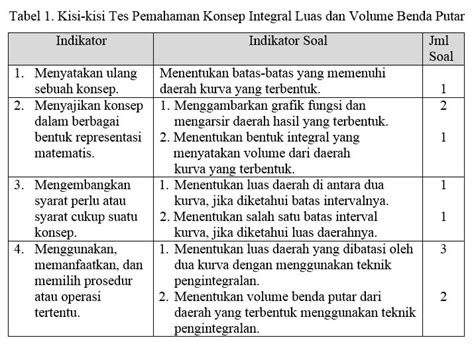 Soal cerita kelas 3 SD Bahasa Indonesia