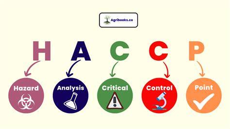 Kritik HACCP