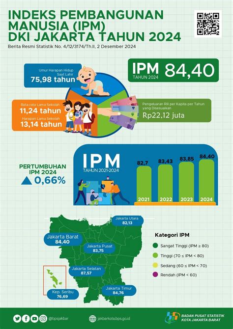 Kritik IPM