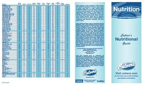 Krystals Nutrition Chart
