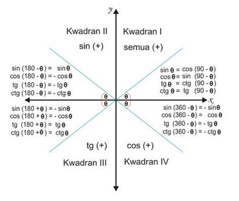 Kuadran
