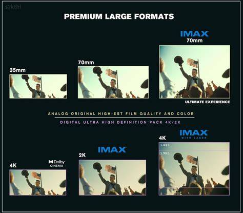 Kualitas Gambar IMAX